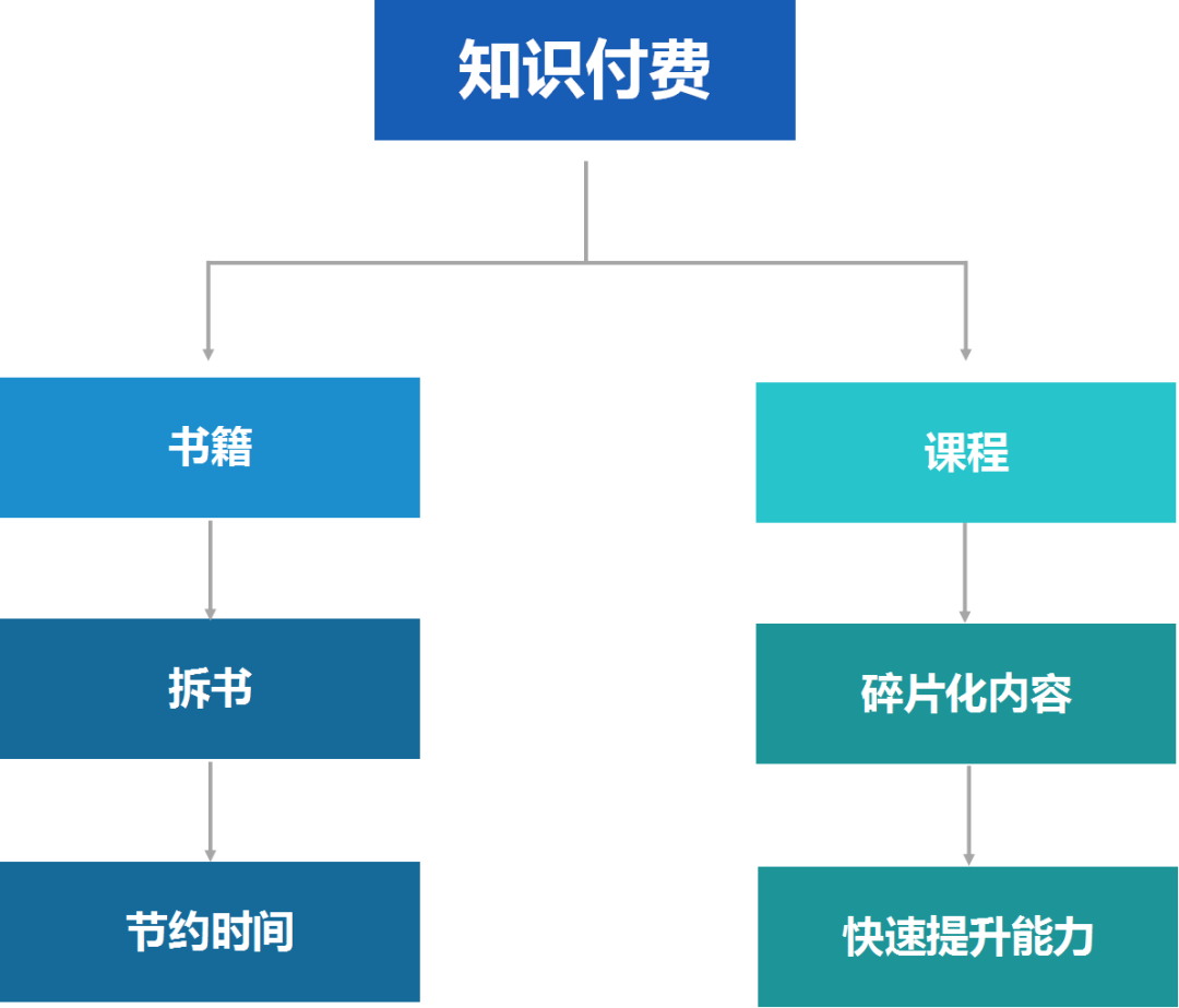 潮水刷屏or自殺營銷？2018知識付費市場的“殘酷流量法則”