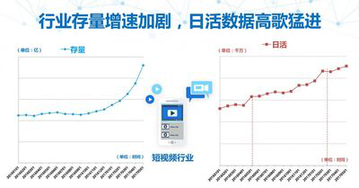 抖音短視頻產品體驗報告：進擊的抖音，是如何在短時間內躋身榜單前5？