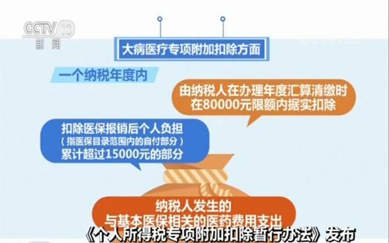 《個人所得稅專項附加扣除暫行辦法》發布 有老有小有房有學 個稅紅利來啦