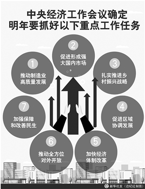 防范金融市場(chǎng)異常波動(dòng)和共振 穩(wěn)妥處理地方政府債務(wù)風(fēng)險(xiǎn)2018年12月22日 星期六