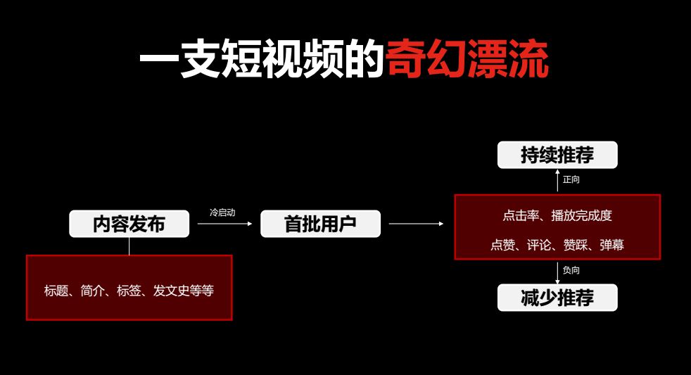 揭秘品牌主是如何玩轉短視頻營銷的（上）