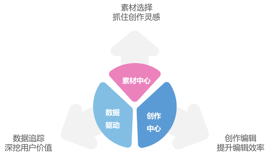 有米營銷云助力內容優化師玩轉新媒體營銷