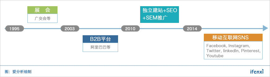 從銷售郵件管理到營(yíng)銷自動(dòng)化，小滿科技向外貿(mào)整體解決方案進(jìn)化 
