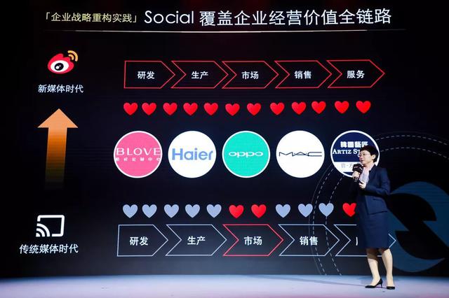 微博影響力營銷峰會(huì)：Social First時(shí)代下微博營銷新趨勢