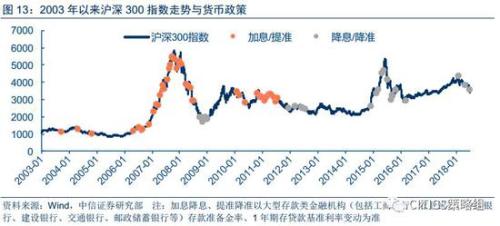 中信策略：享受棚改貨幣化負(fù)面情緒釋放后的超跌反彈