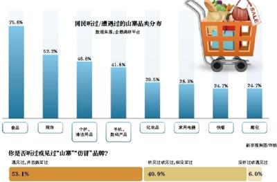 調查：淘寶、拼多多、抖音、微博等多平臺賣山寨貨