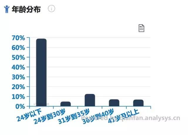 抖音突圍戰(zhàn)：新一代娛樂(lè)營(yíng)銷(xiāo)陣地如何締造？