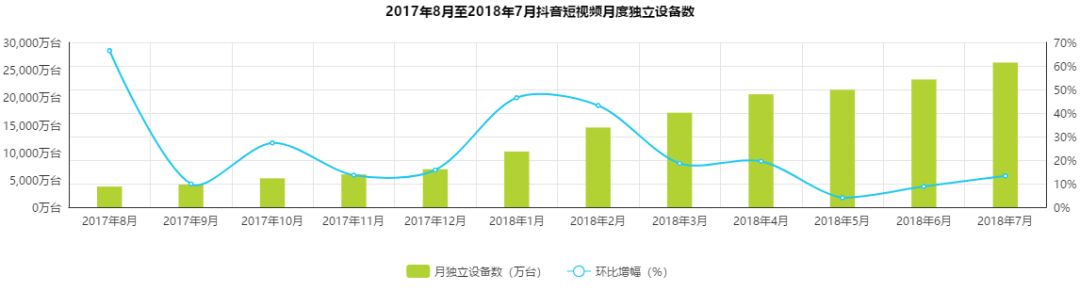 抖音突圍戰(zhàn)：新一代娛樂(lè)營(yíng)銷(xiāo)陣地如何締造？