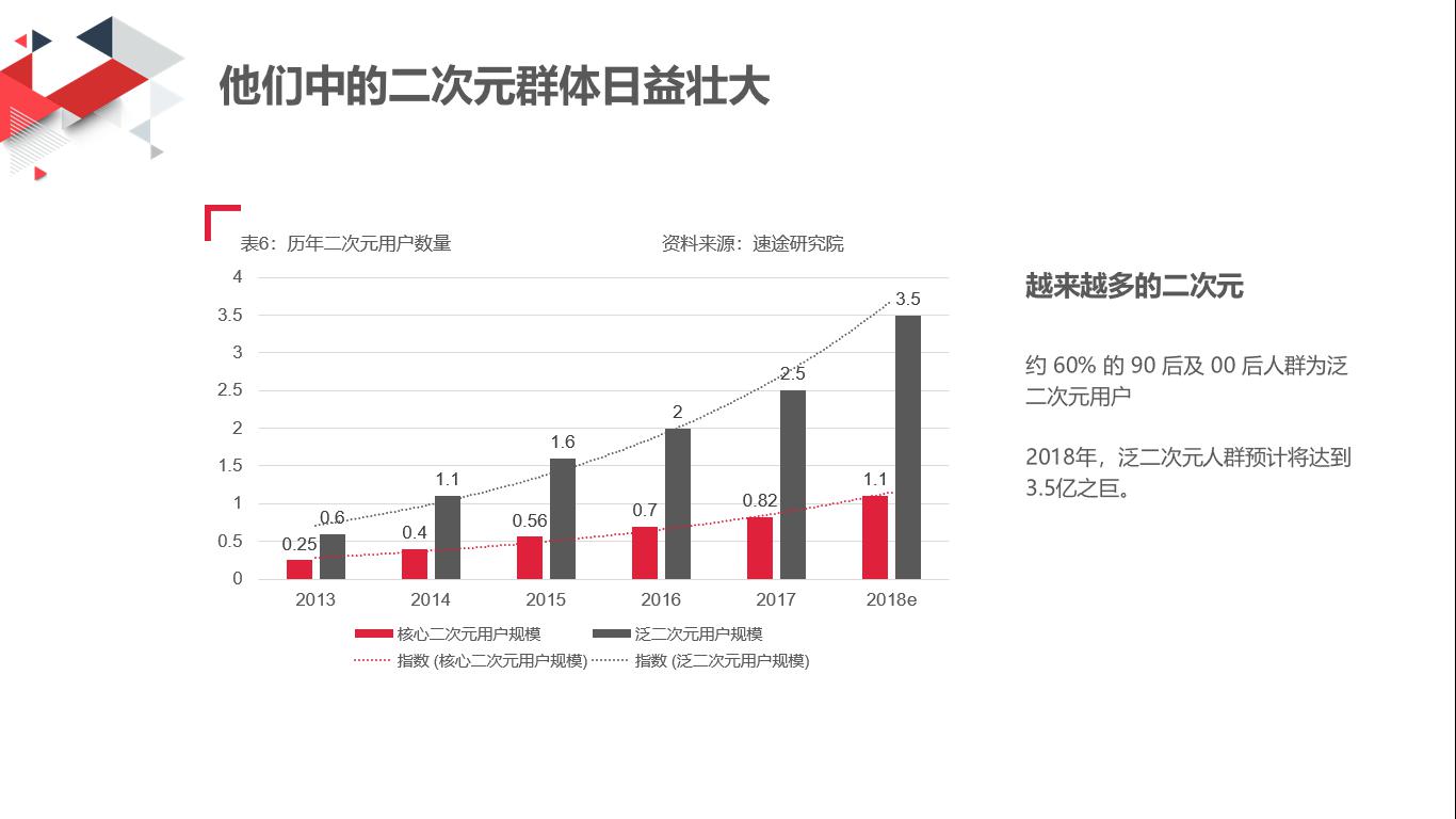 內(nèi)地二次元營(yíng)銷 PK 港式幽默，網(wǎng)易漫畫香港營(yíng)銷論壇引起文化差異探討