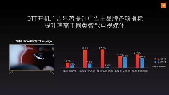 小米營銷的“幾何哲學(xué)”打造出了專屬自身的營銷