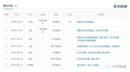 “二線”快手是如何戰(zhàn)勝“一線”抖音，并踏上IPO之路的？