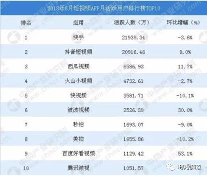 “二線”快手是如何戰(zhàn)勝“一線”抖音，并踏上IPO之路的？