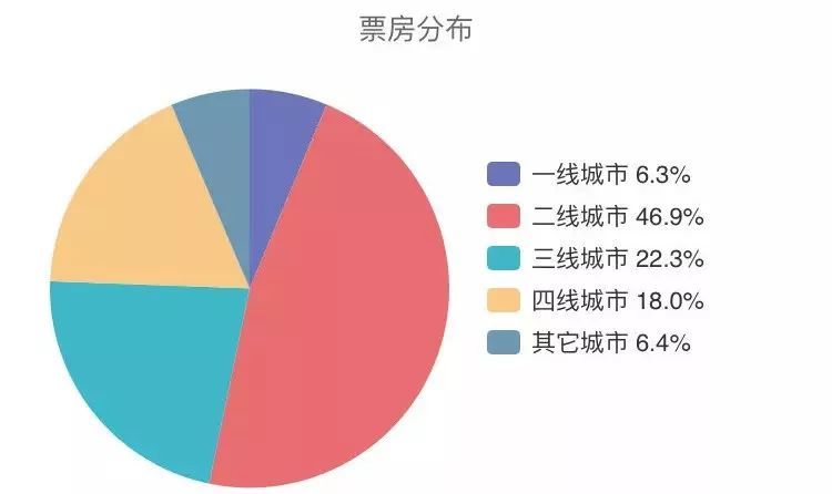 《地球最后的夜晚》首日預售近1億，但這波犀利的營銷可能只是“掛羊頭賣狗肉”