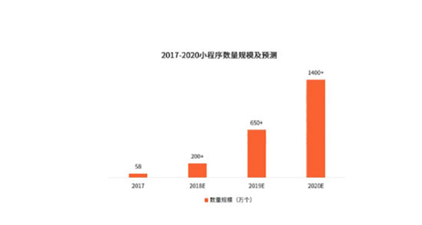 刀魚直播小程序公開課，神秘大咖將現場分享如何做好營銷