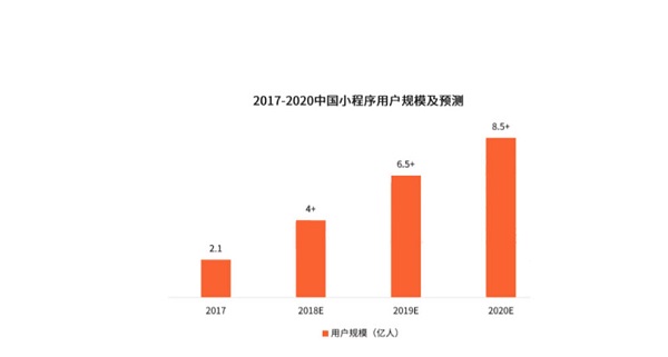 刀魚直播小程序公開課，神秘大咖將現場分享如何做好營銷
