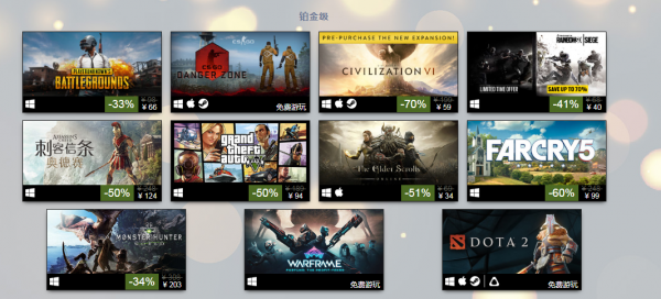 2018Steam年度最佳榜單公布 經典老作依舊暢銷！