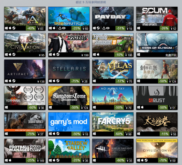 2018Steam年度最佳榜單公布 經典老作依舊暢銷！