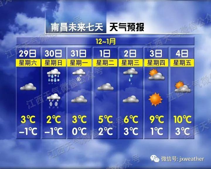 剛剛！南昌下雪啦！明后天還有更大的！江西元旦天氣出爐！