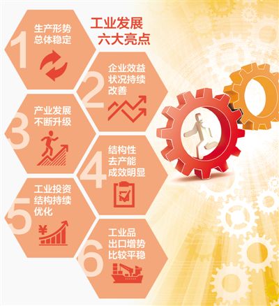 工業(yè)運(yùn)行穩(wěn)字當(dāng)頭（在國(guó)新辦新聞發(fā)布會(huì)上）