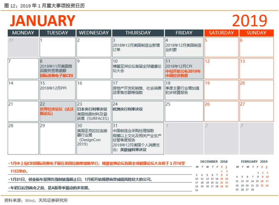 【天風策略】Q1關鍵節點：成長股的至暗時刻和拂曉晨曦