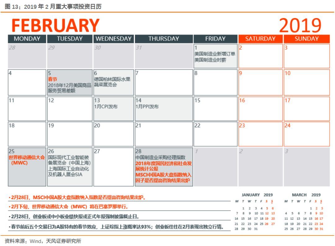 【天風策略】Q1關鍵節點：成長股的至暗時刻和拂曉晨曦
