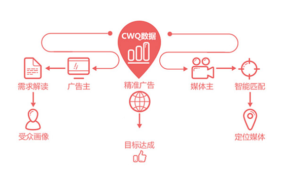 2018如何找準品牌營銷突破點？深挖大數(shù)據(jù)實現(xiàn)品效合一！