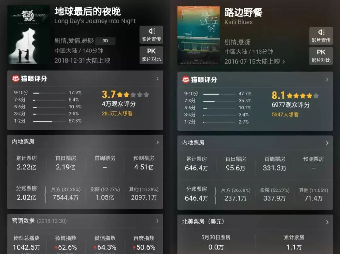 “從一吻跨年到一眠跨年”，復(fù)盤《地球》背后的錯位式營銷