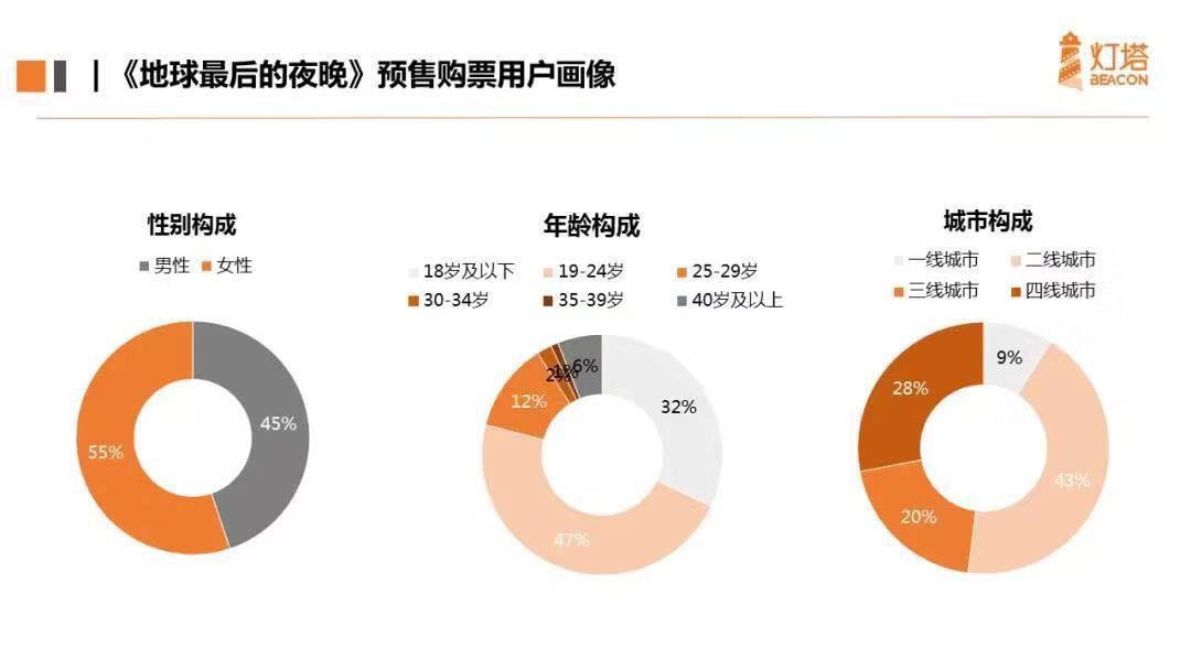 “從一吻跨年到一眠跨年”，復(fù)盤《地球》背后的錯位式營銷