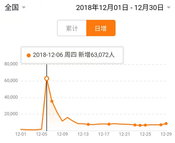 “從一吻跨年到一眠跨年”，復(fù)盤《地球》背后的錯位式營銷