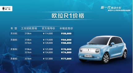 7.78萬元，“新一代電動小車”歐拉R1萌動上市