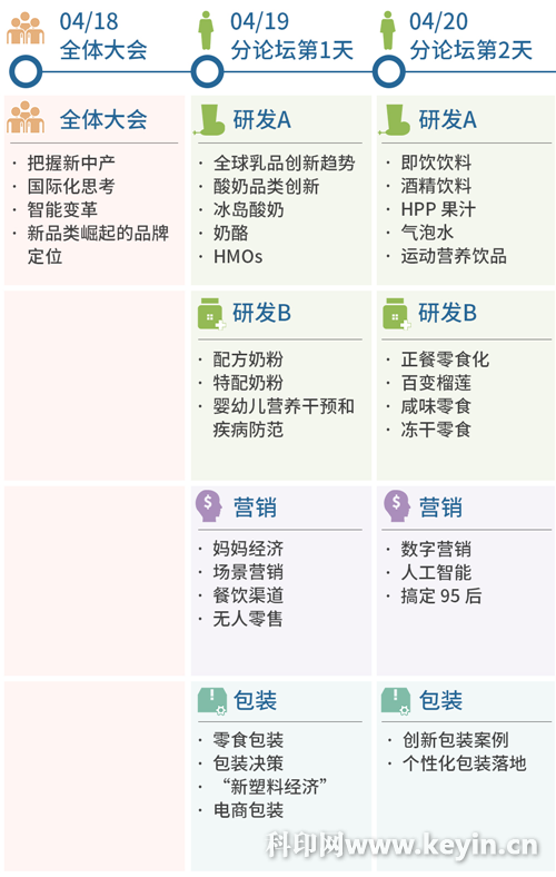 FBIF2018食品飲料創新論壇將于上海召開，聚焦新品類崛起
