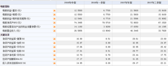 12億外資大撤退茅臺背后：營銷費用增六成助推業績