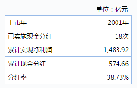 12億外資大撤退茅臺背后：營銷費用增六成助推業績