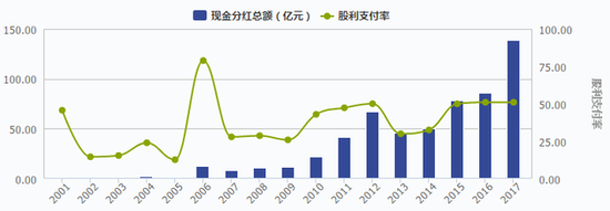12億外資大撤退茅臺背后：營銷費用增六成助推業績