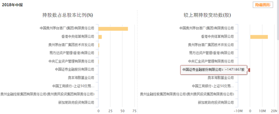 12億外資大撤退茅臺背后：營銷費用增六成助推業績