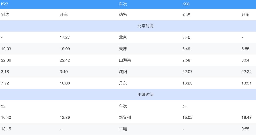 北京站開出的國際列車，你坐過哪一趟？