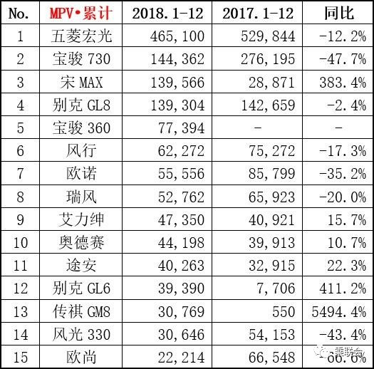 【圖文】幾家歡喜幾家愁 2018年12月份及全年銷量排名榜單出爐