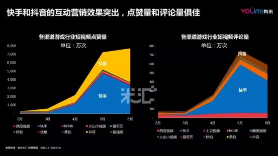 流量藍海!國內首份游戲短視頻營銷報告發布
