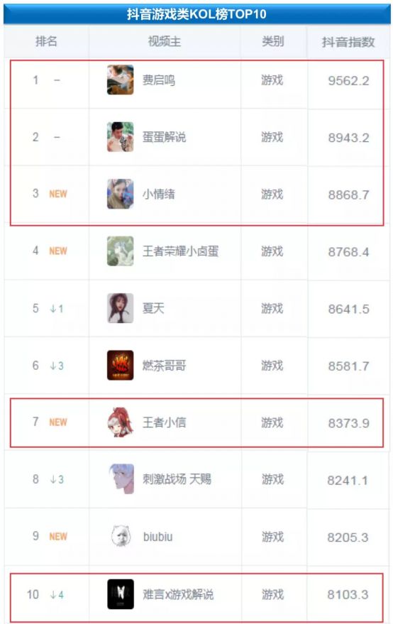 流量藍海!國內首份游戲短視頻營銷報告發布