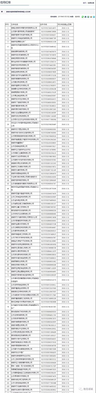 注意！諸城市第四季度紅黑名單發布！