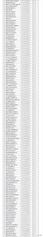 注意！諸城市第四季度紅黑名單發布！