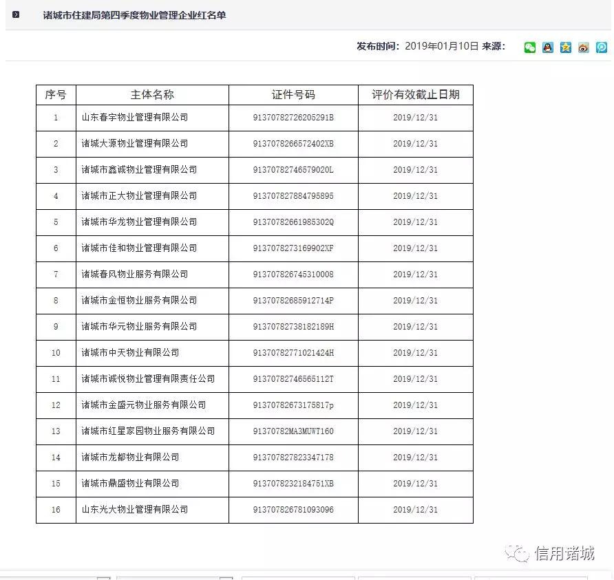 注意！諸城市第四季度紅黑名單發布！