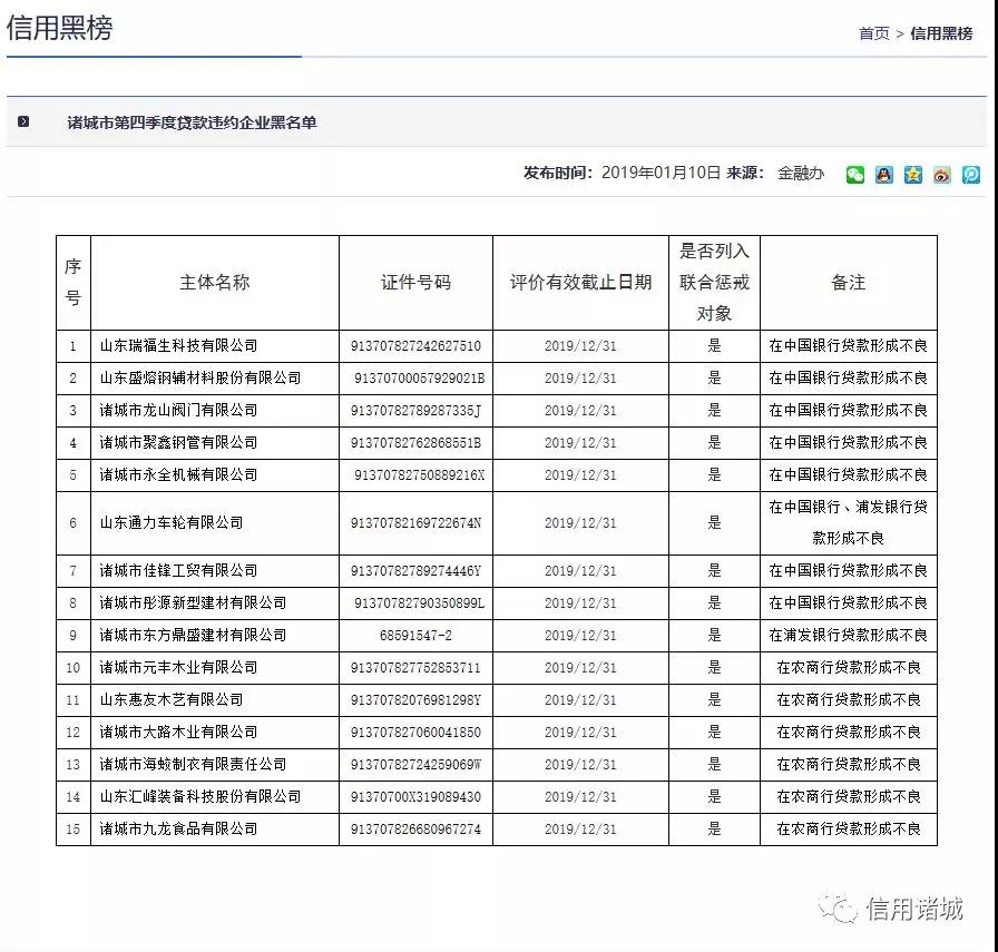注意！諸城市第四季度紅黑名單發布！