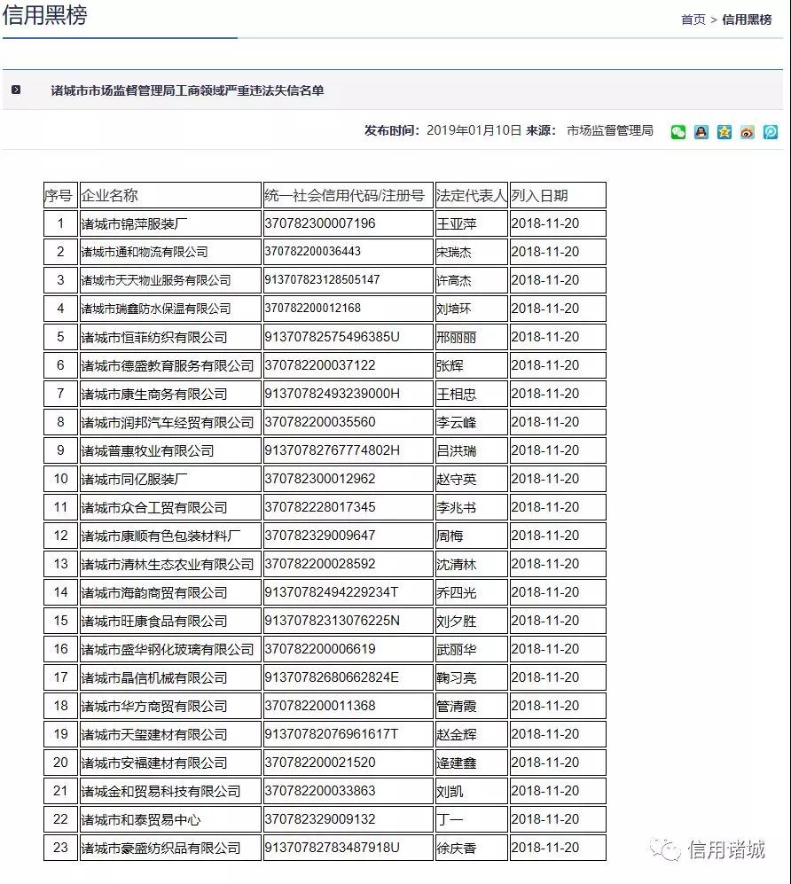 注意！諸城市第四季度紅黑名單發布！