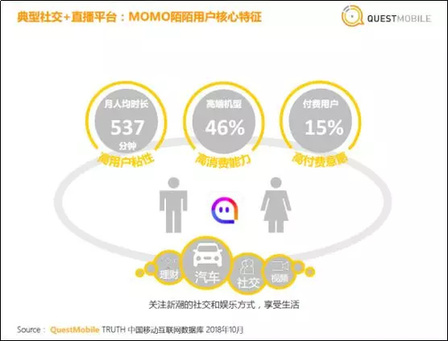 《社交+直播發(fā)展研究報告》發(fā)布，直播的邊界在哪里？