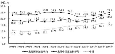 中國政府網