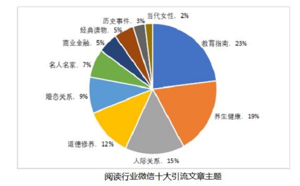 2018新聞出版業互聯網報告：“雙11”圖書銷售增長放緩