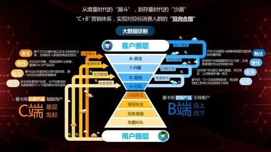 前行之路共話汽車行業新藍圖