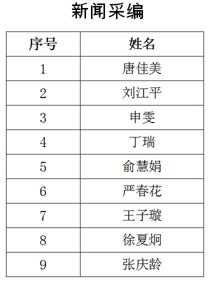 南通報業傳媒集團招聘公告(第三號),南通網
