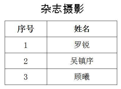 南通報業傳媒集團招聘公告(第三號),南通網